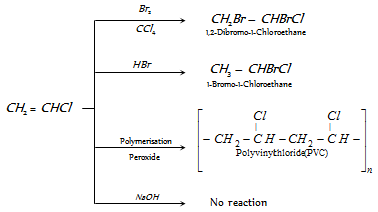 2327_properties of vinyl chloride.png